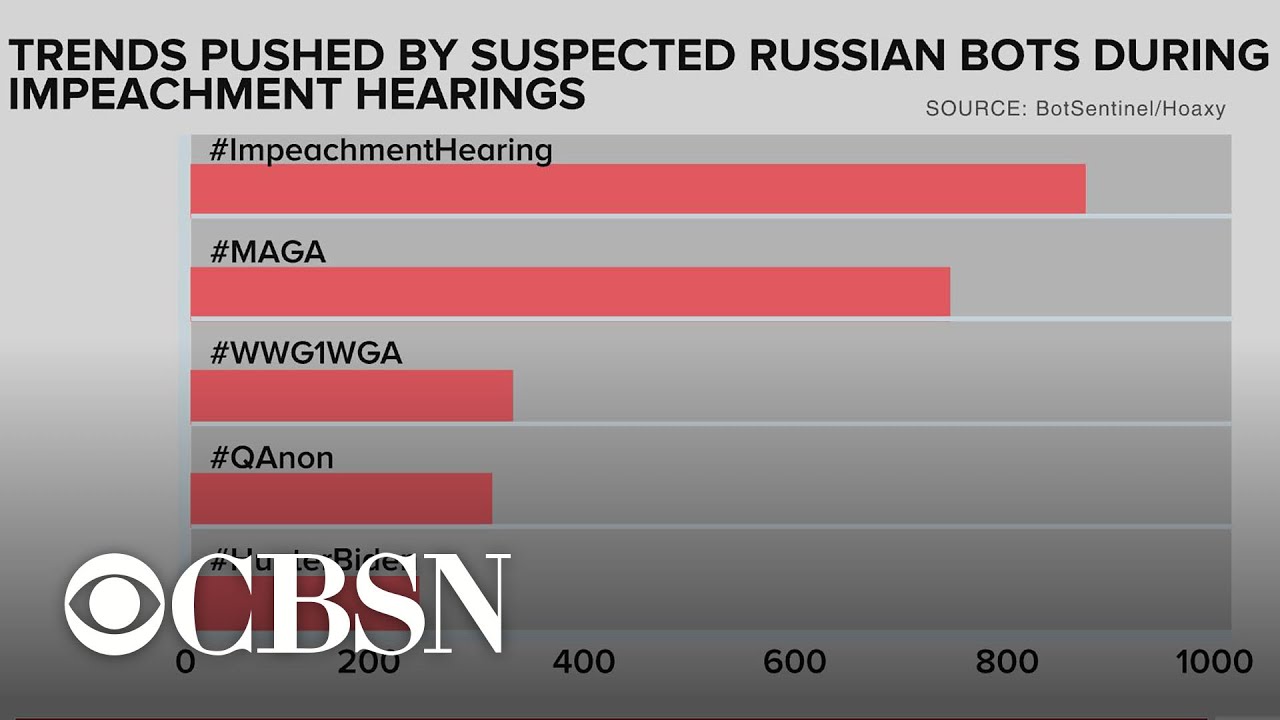 Suspected bots push conspiracy theories during impeachment hearings